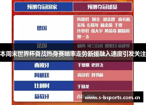 本周末世界杯备战热身赛赔率走势新援融入速度引发关注